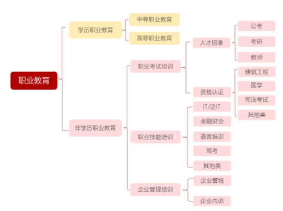 成人高考大学学历有什么用？
